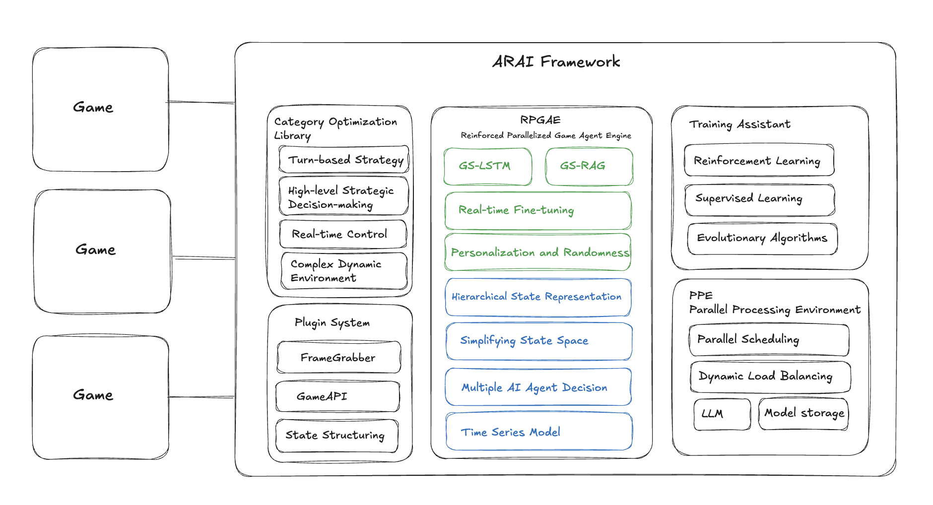 Arai Network Insight Example Category Optimization Library